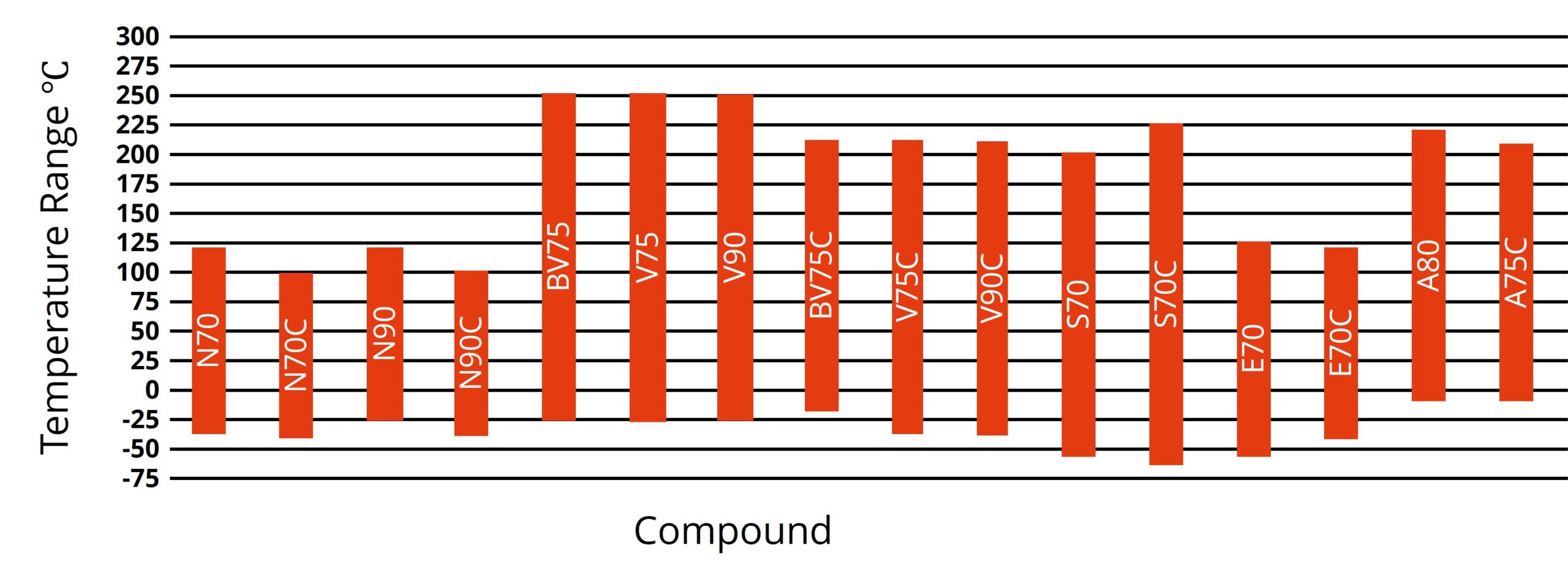 Temperature range chart2 scaled